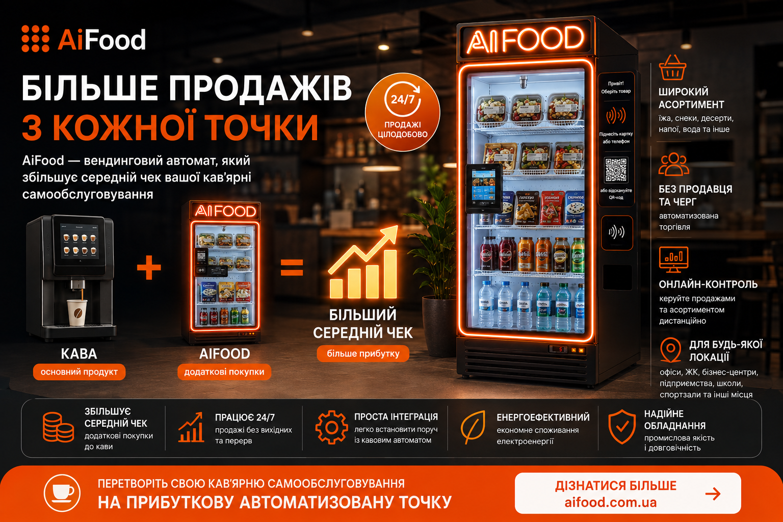 Як збільшити продажі кав'ярні самообслуговування з AiFood